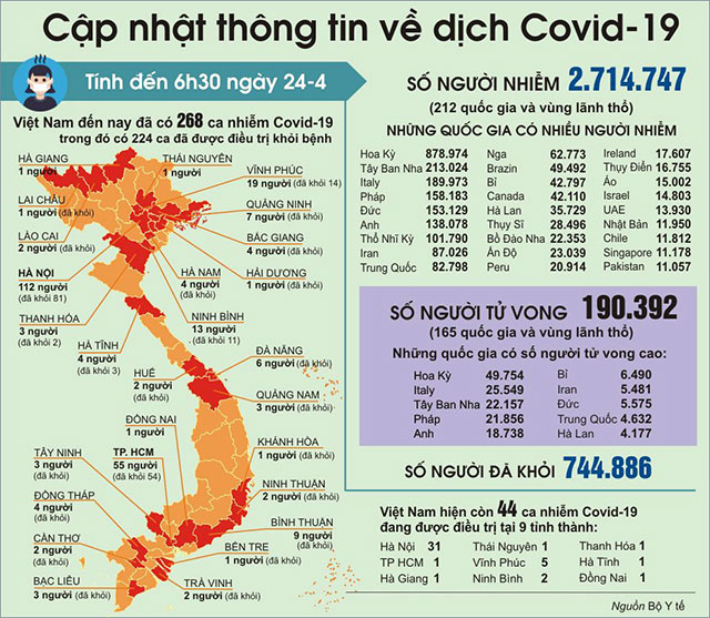 8 ngày liên tiếp Việt Nam không ghi nhận ca nhiễm Covid-19 mới